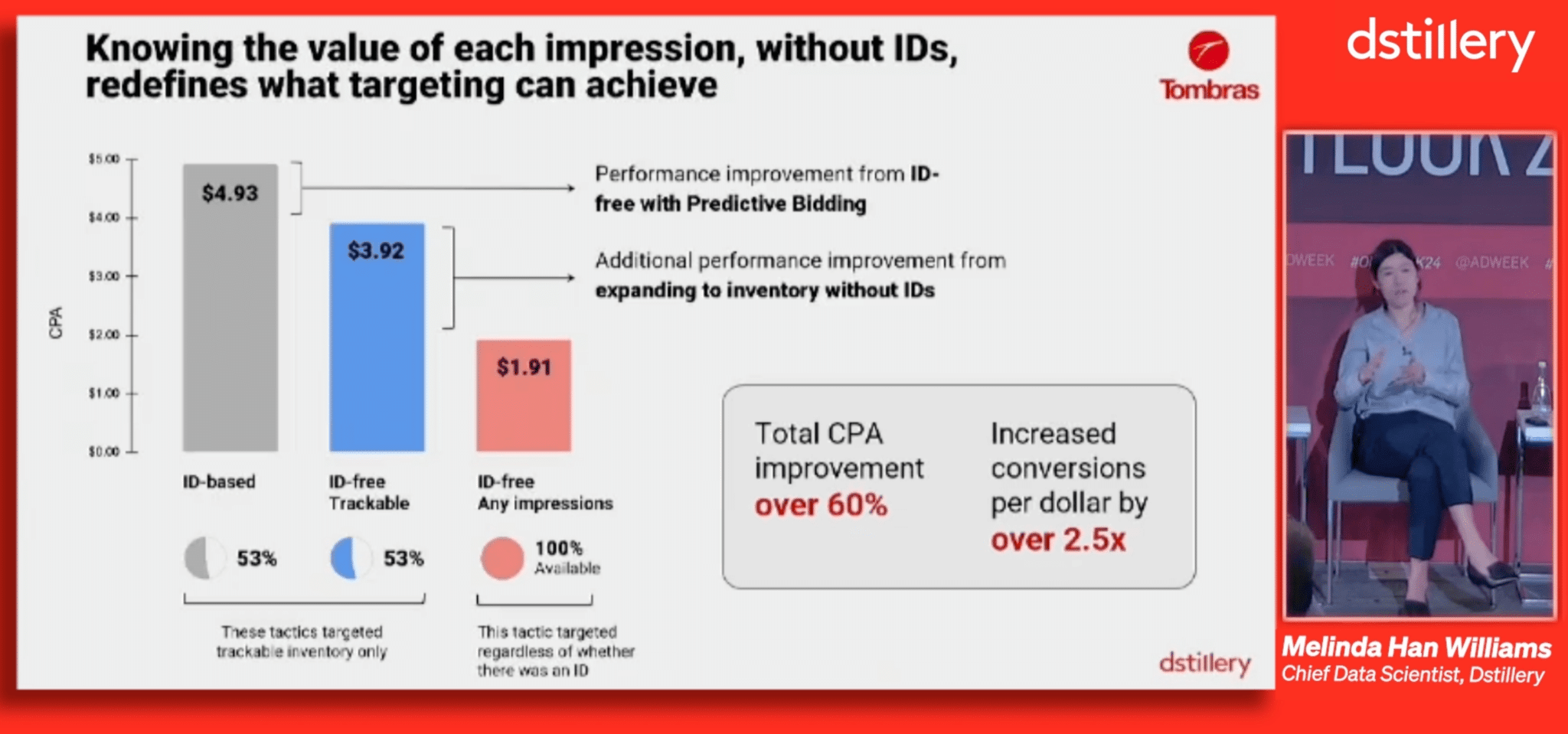 Dstillery X Tombras: Adweek Outlook 2024